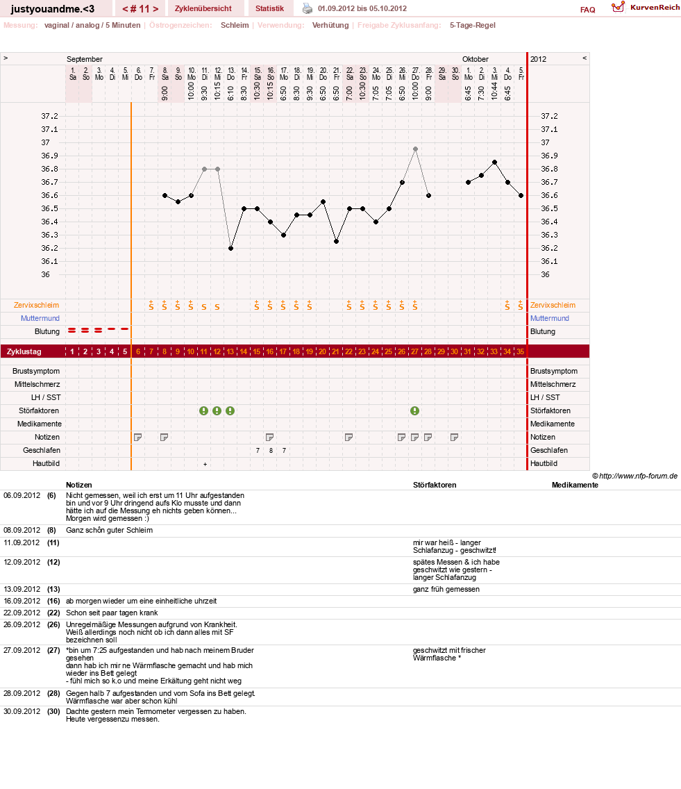 NFP-Kurve User #17514
