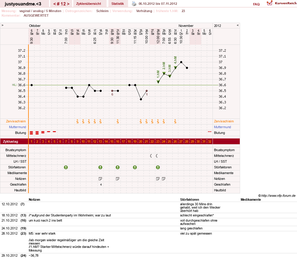NFP-Kurve User #17514