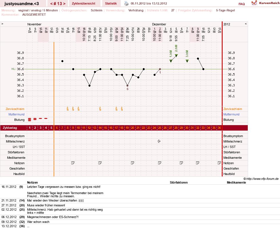 NFP-Kurve User #17514