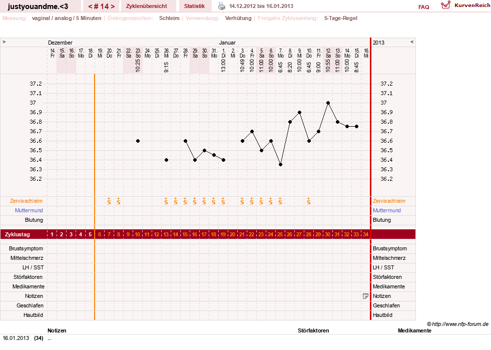 NFP-Kurve User #17514