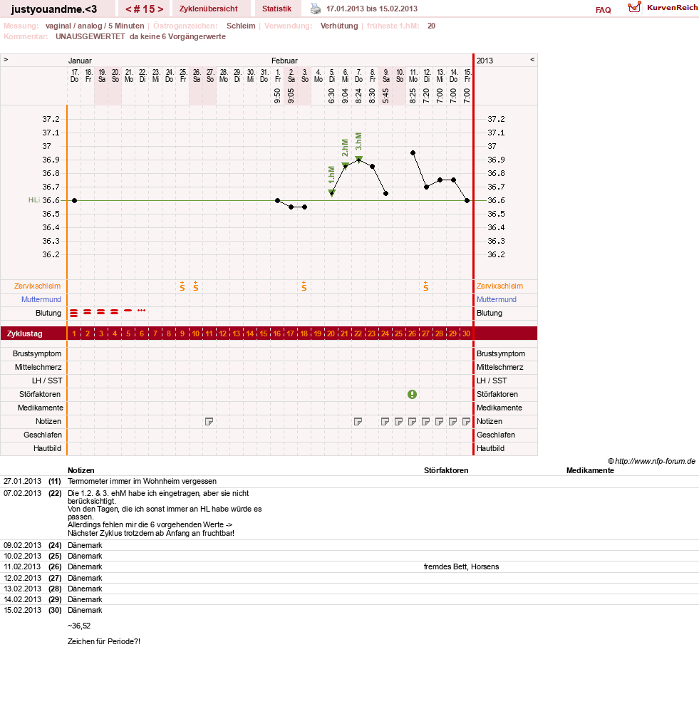NFP-Kurve User #17514