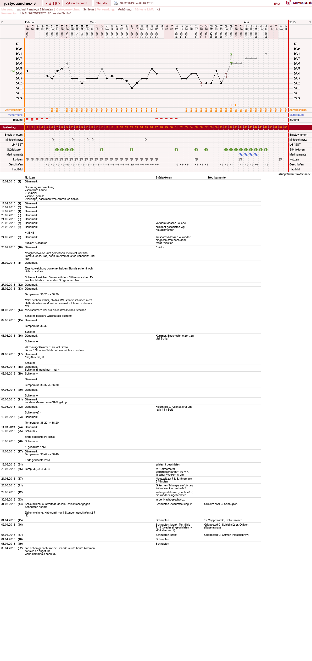 NFP-Kurve User #17514