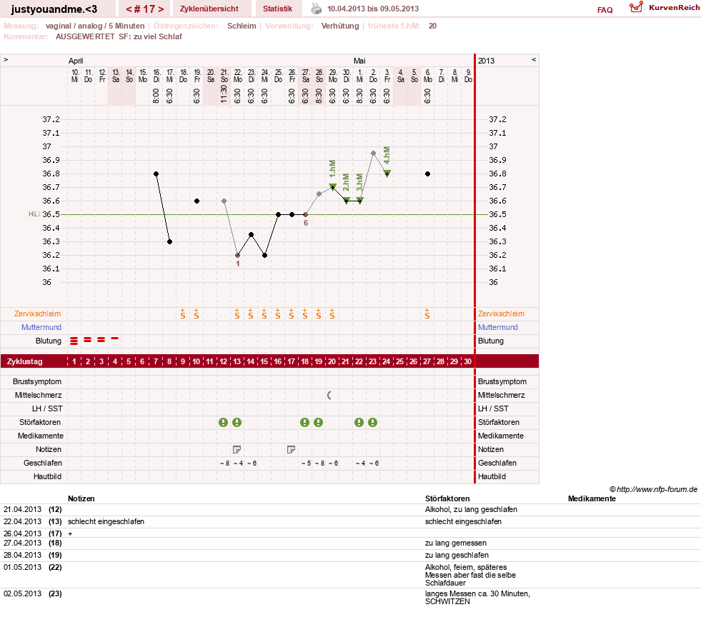 NFP-Kurve User #17514