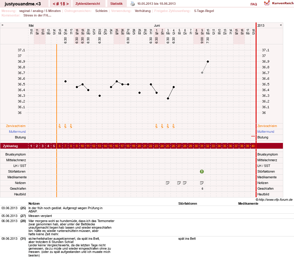 NFP-Kurve User #17514