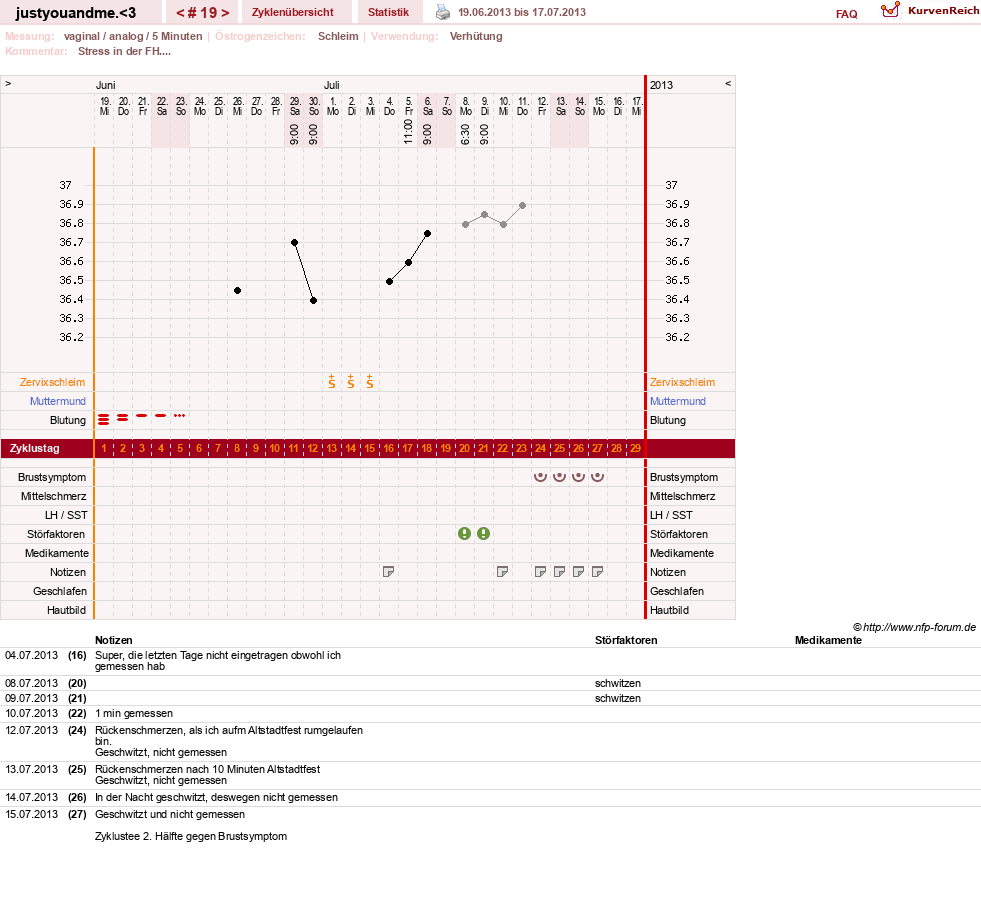 NFP-Kurve User #17514