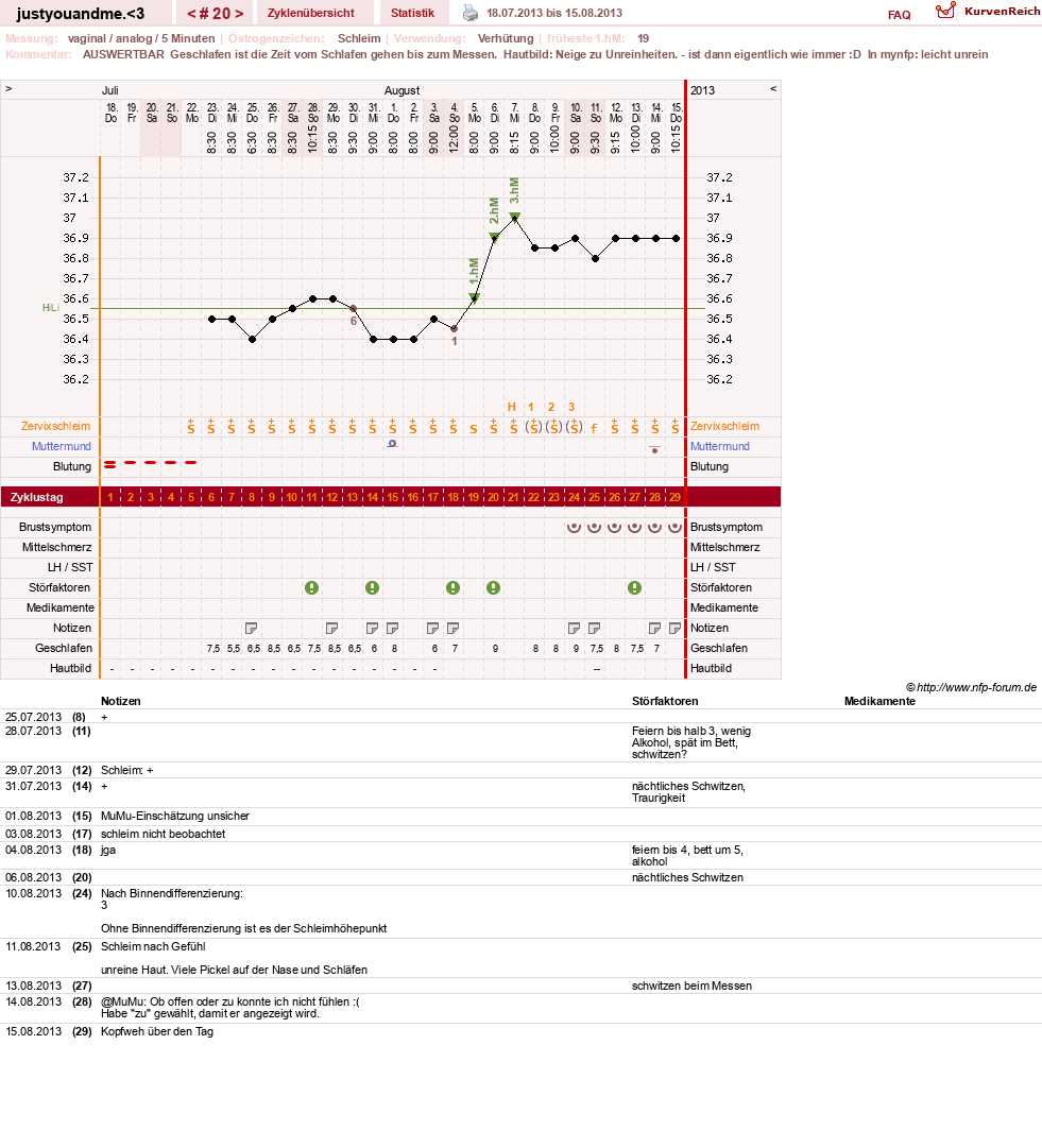 NFP-Kurve User #17514