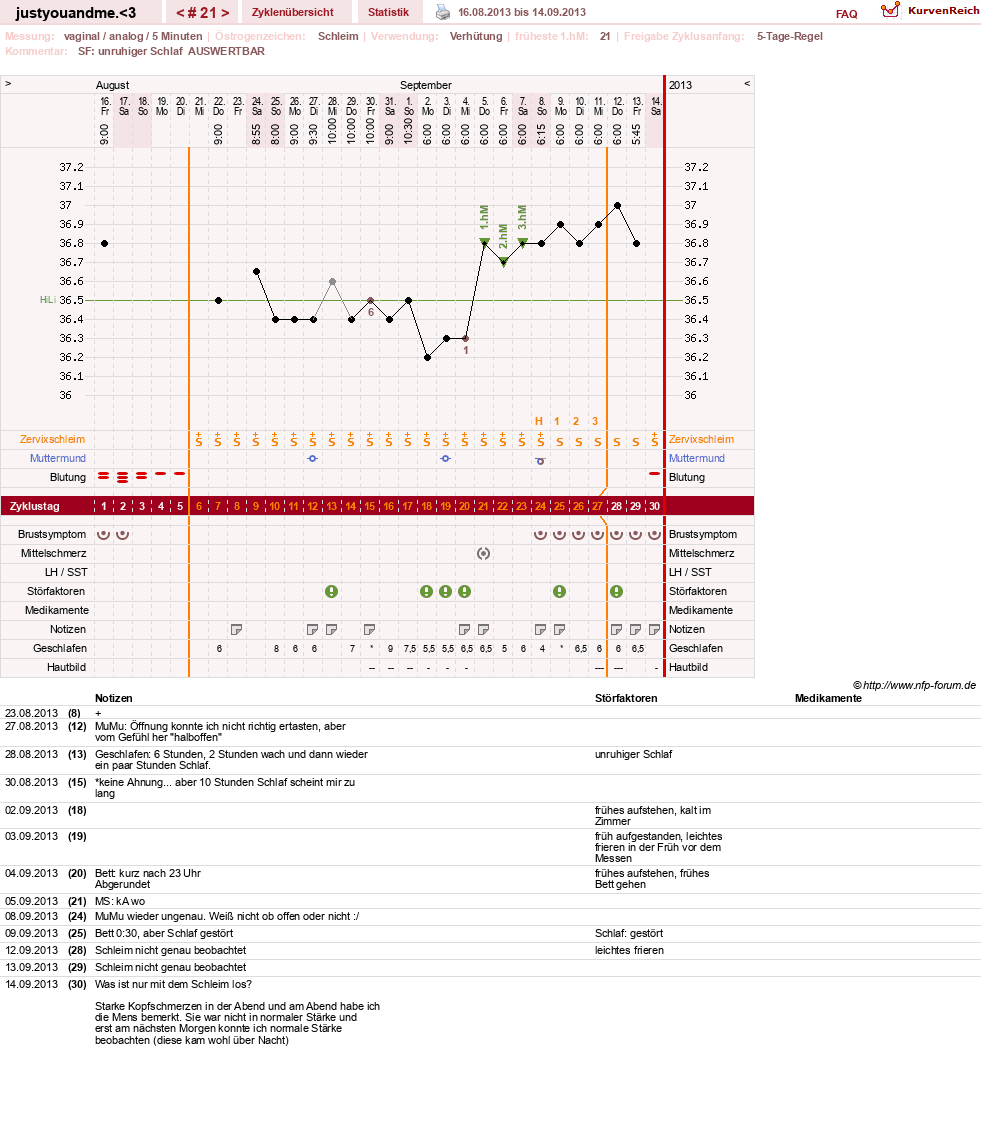 NFP-Kurve User #17514