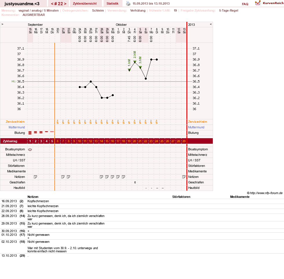 NFP-Kurve User #17514