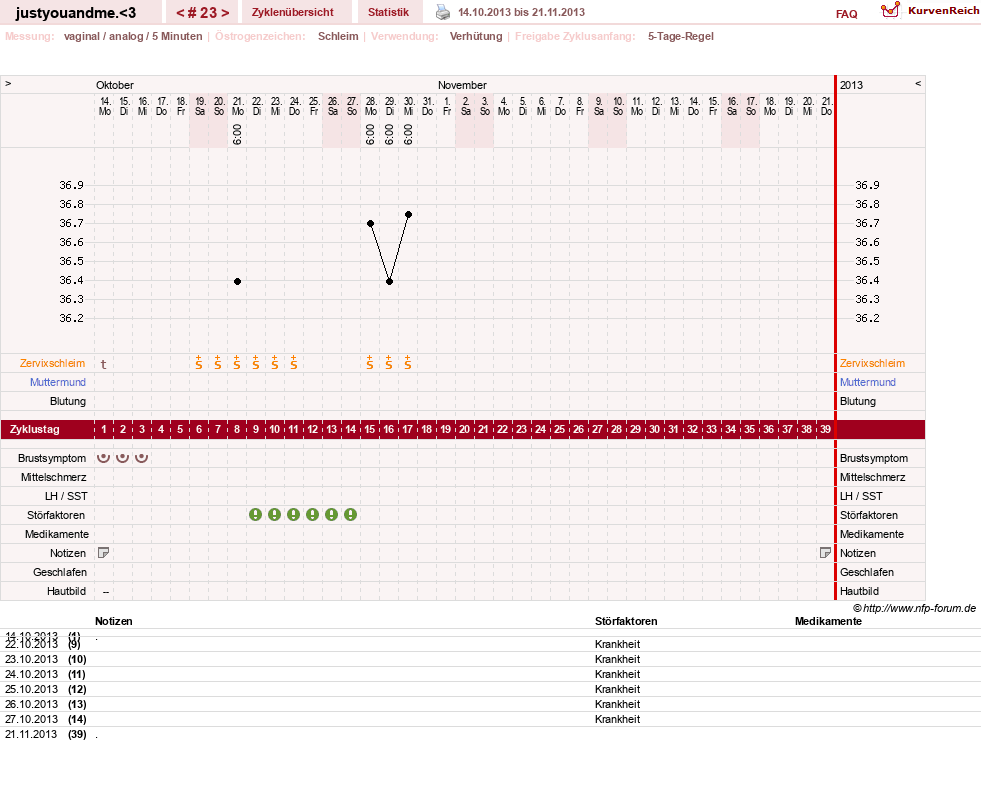 NFP-Kurve User #17514