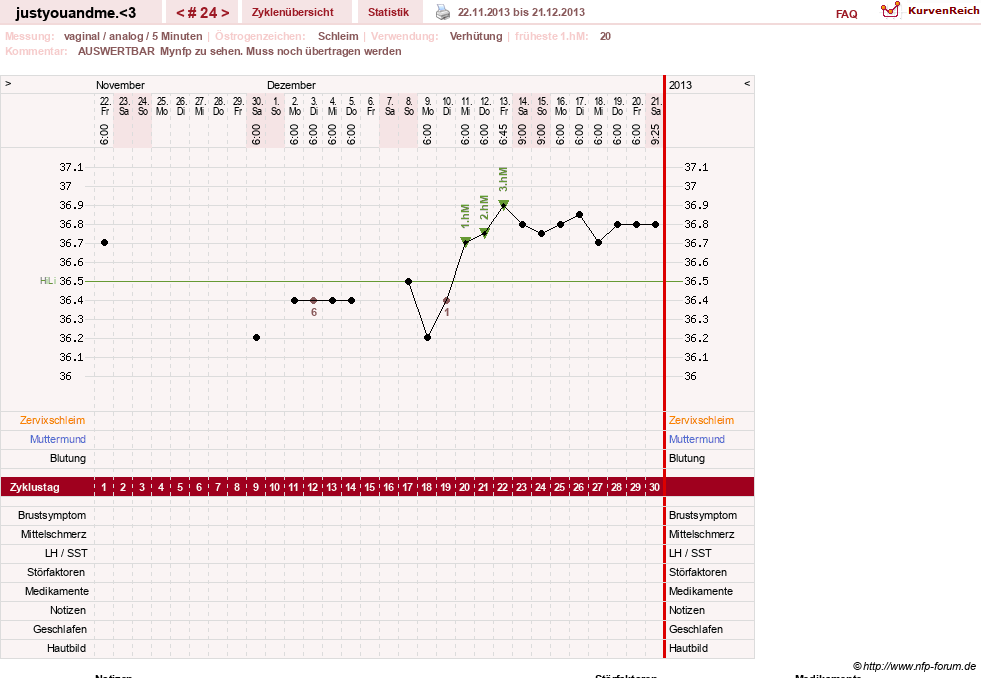 NFP-Kurve User #17514
