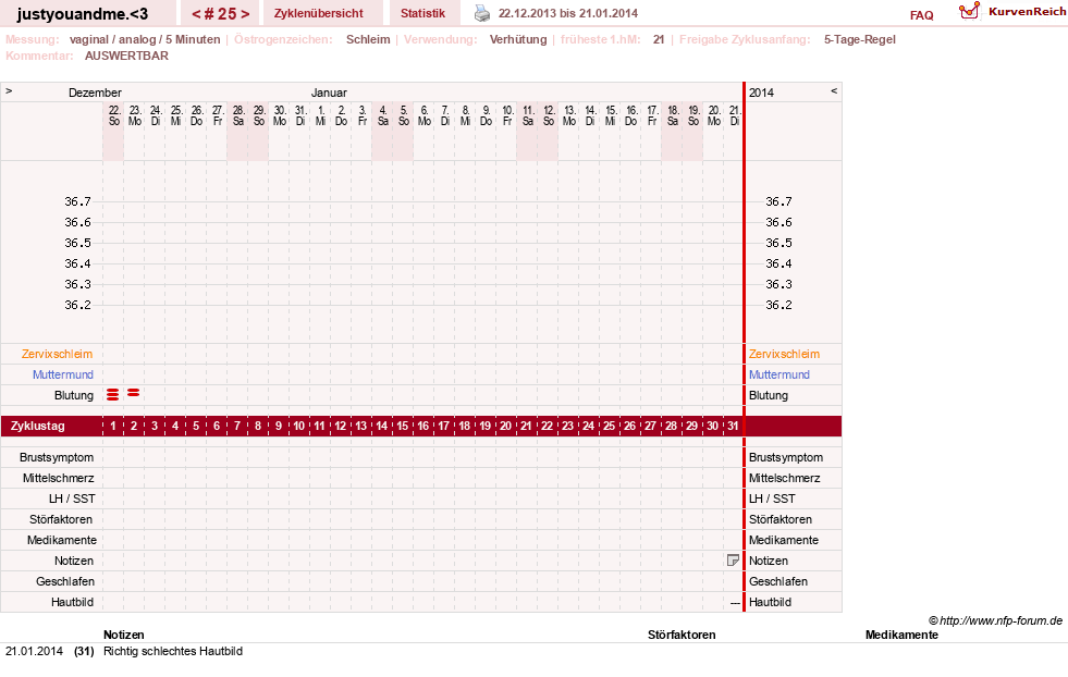 NFP-Kurve User #17514