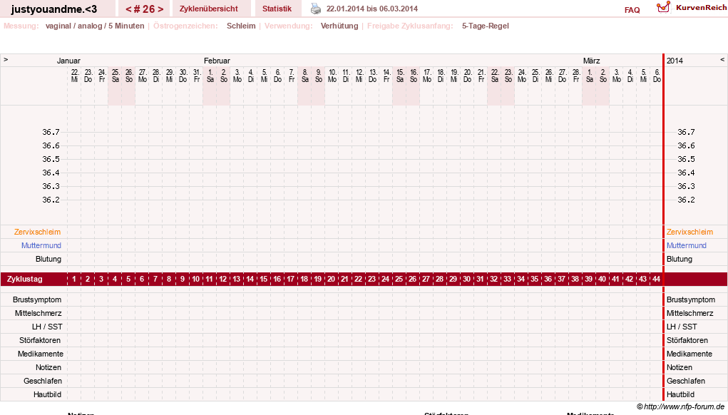 NFP-Kurve User #17514