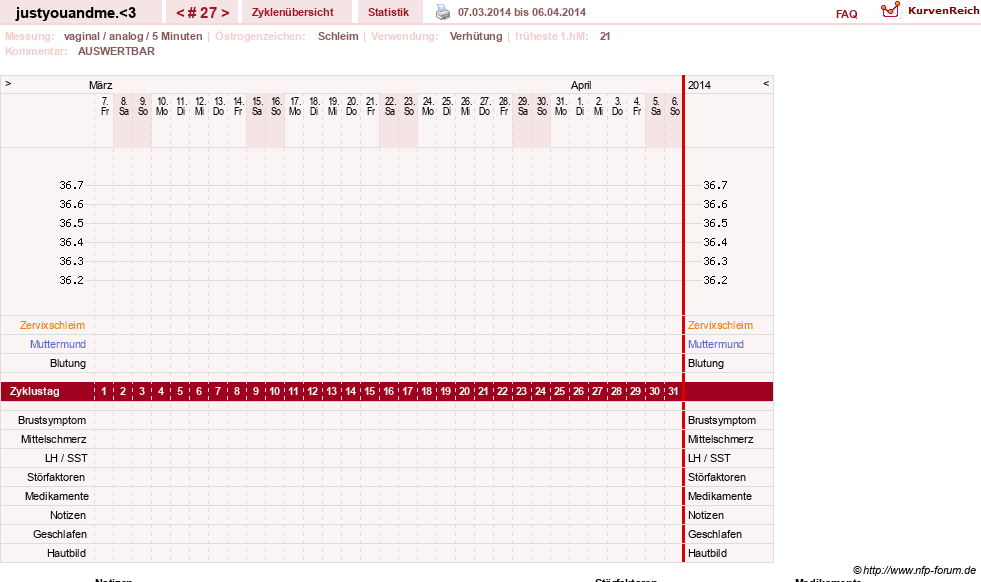 NFP-Kurve User #17514