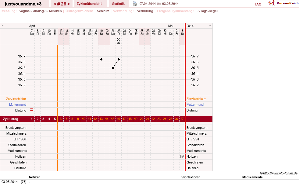 NFP-Kurve User #17514