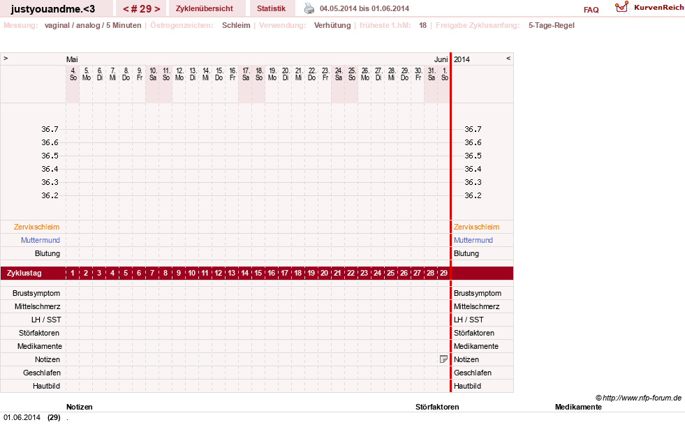 NFP-Kurve User #17514