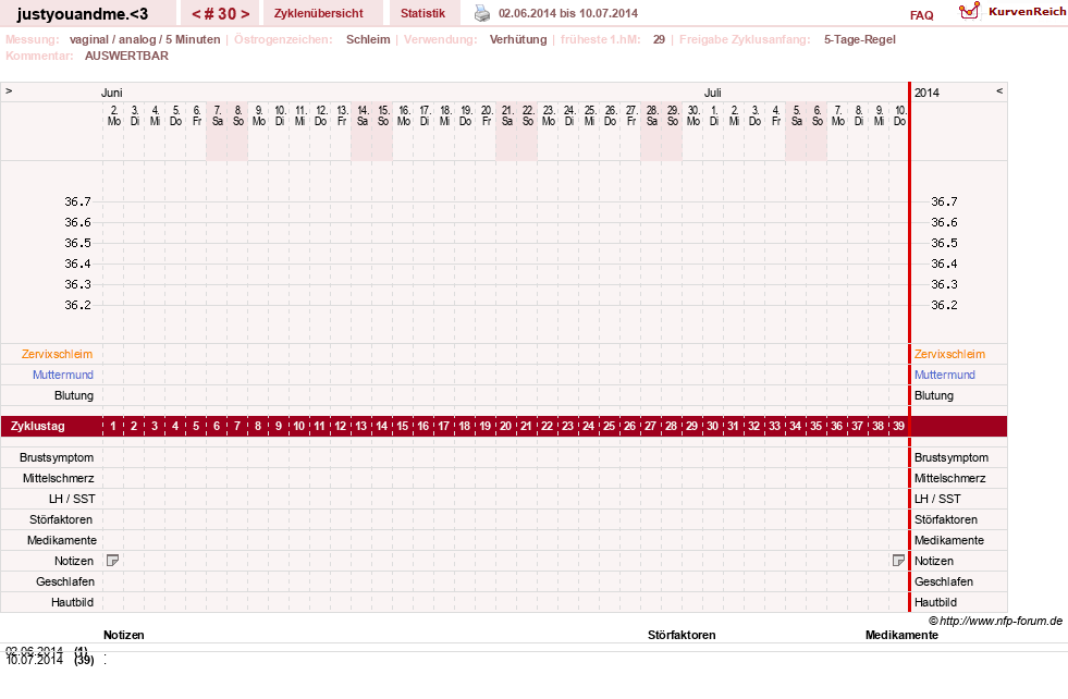 NFP-Kurve User #17514