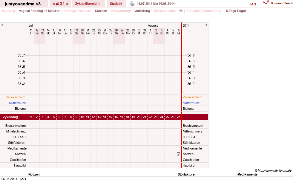 NFP-Kurve User #17514