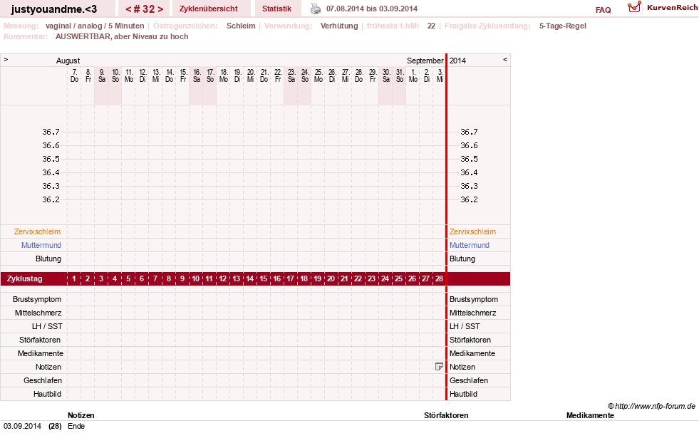 NFP-Kurve User #17514