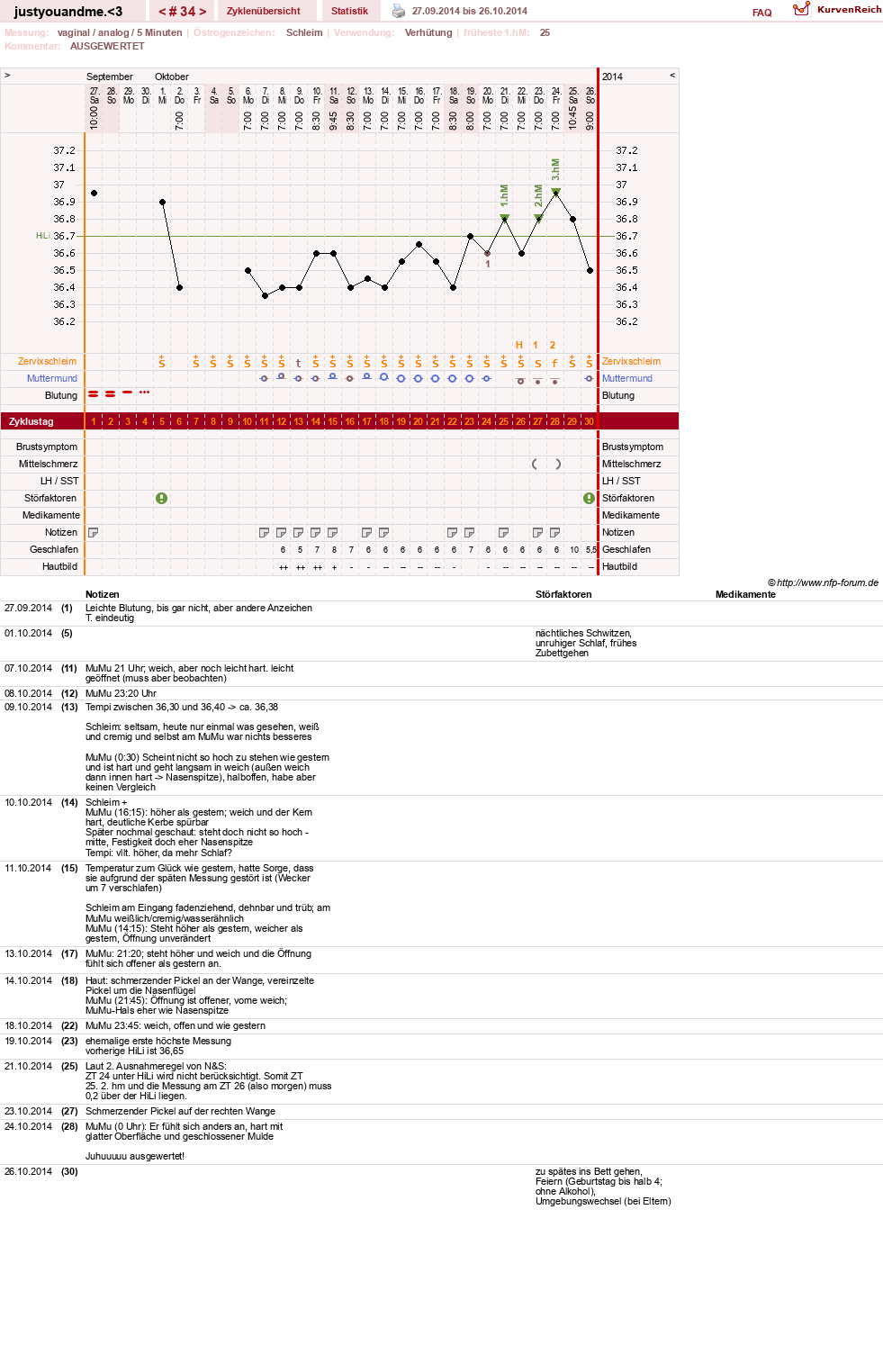 NFP-Kurve User #17514