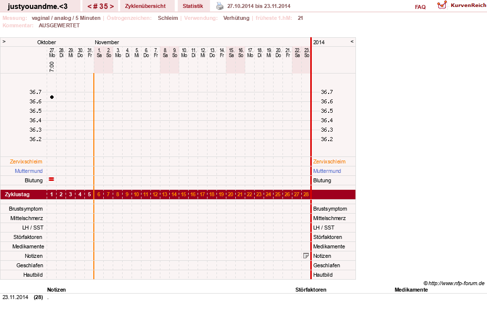 NFP-Kurve User #17514
