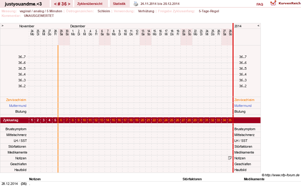 NFP-Kurve User #17514