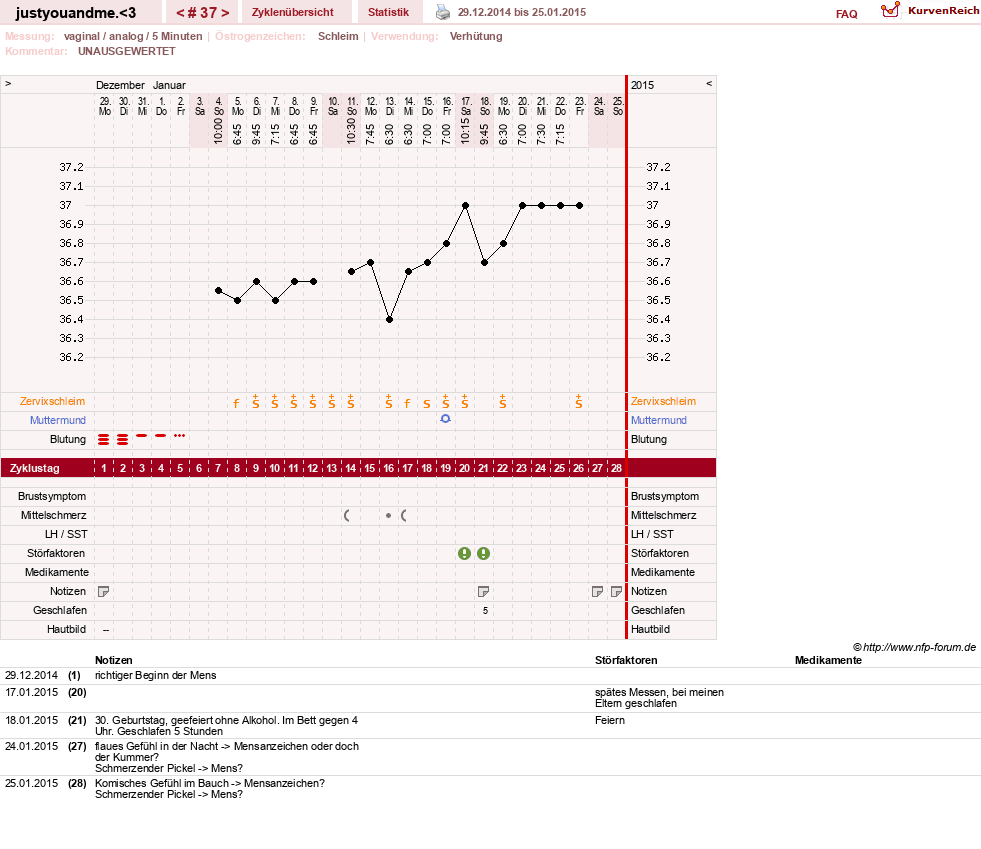 NFP-Kurve User #17514