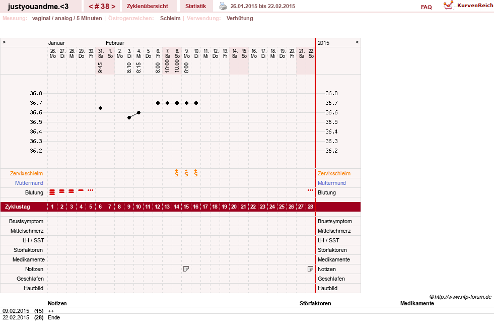 NFP-Kurve User #17514