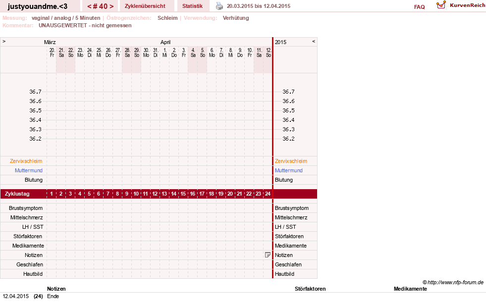 NFP-Kurve User #17514
