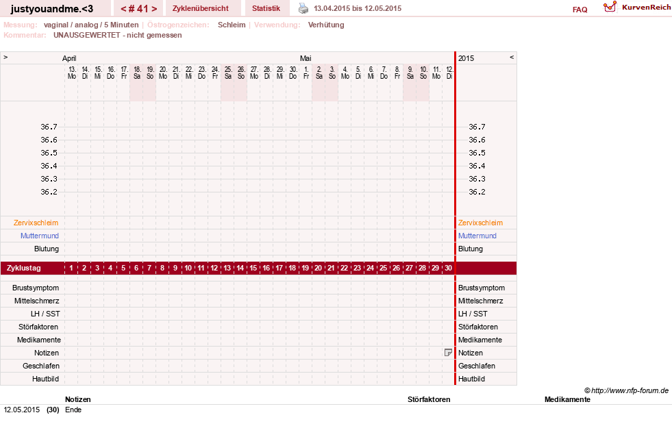 NFP-Kurve User #17514