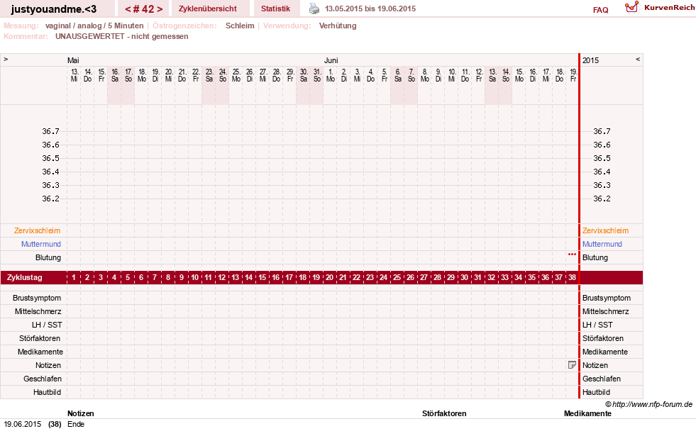NFP-Kurve User #17514
