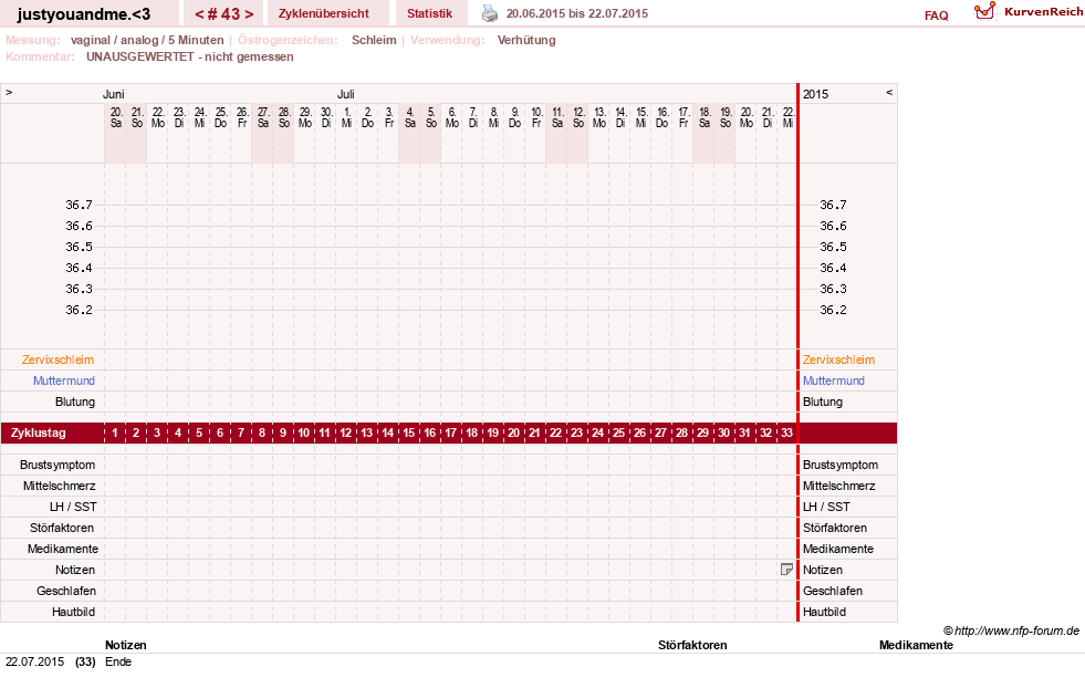 NFP-Kurve User #17514