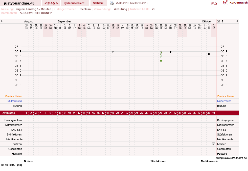 NFP-Kurve User #17514