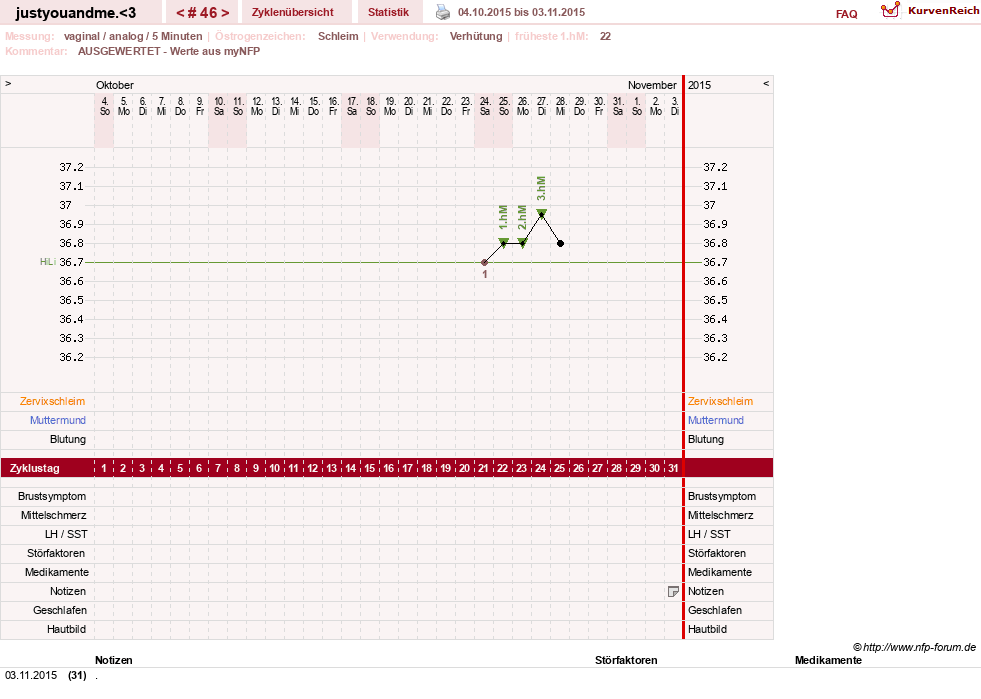 NFP-Kurve User #17514