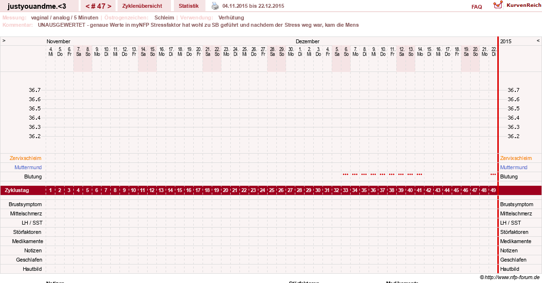 NFP-Kurve User #17514