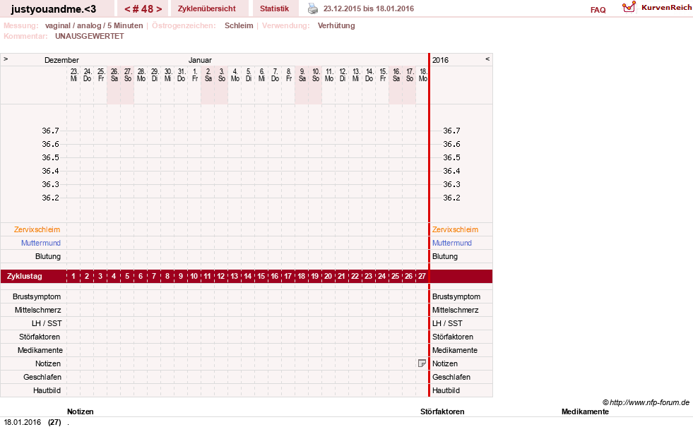 NFP-Kurve User #17514