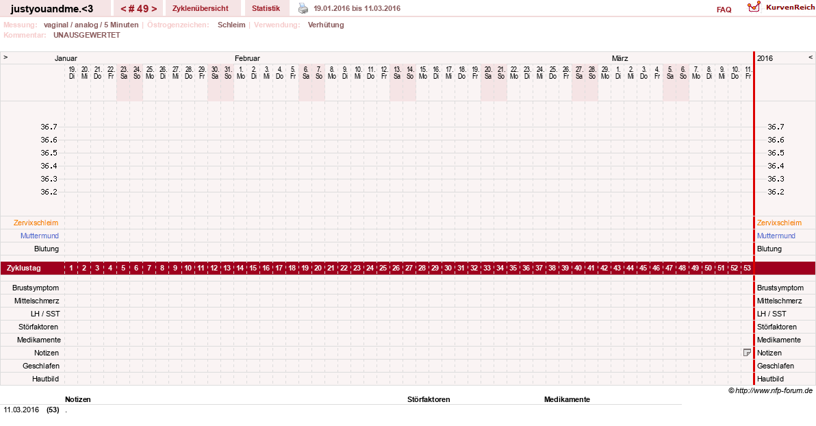 NFP-Kurve User #17514