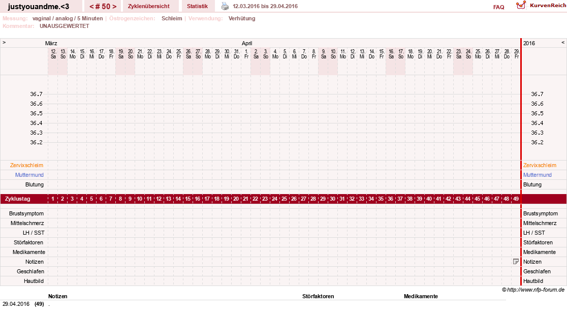 NFP-Kurve User #17514