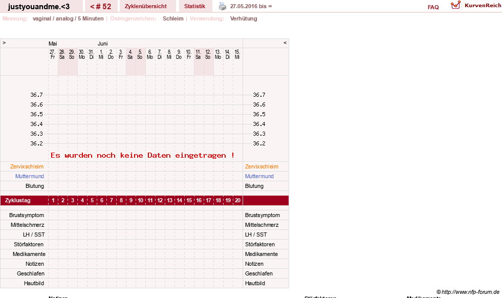 NFP-Kurve User #17514