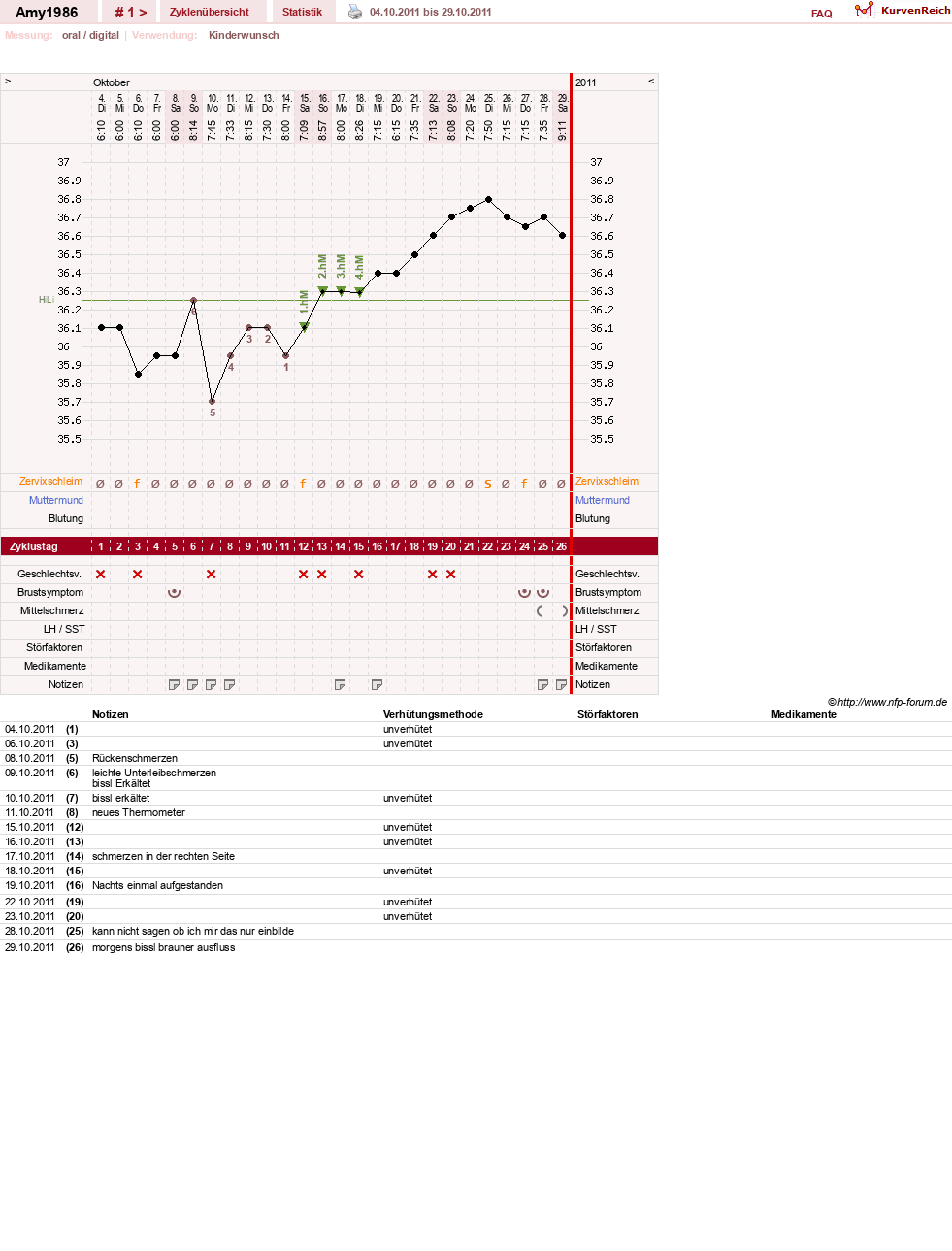 NFP-Kurve User #17518