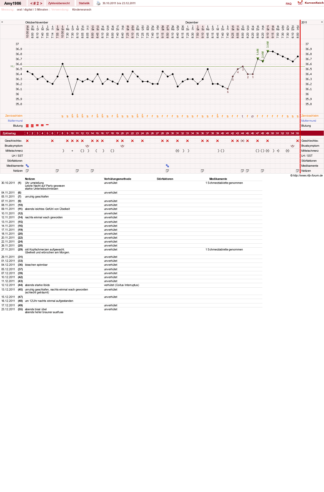 NFP-Kurve User #17518