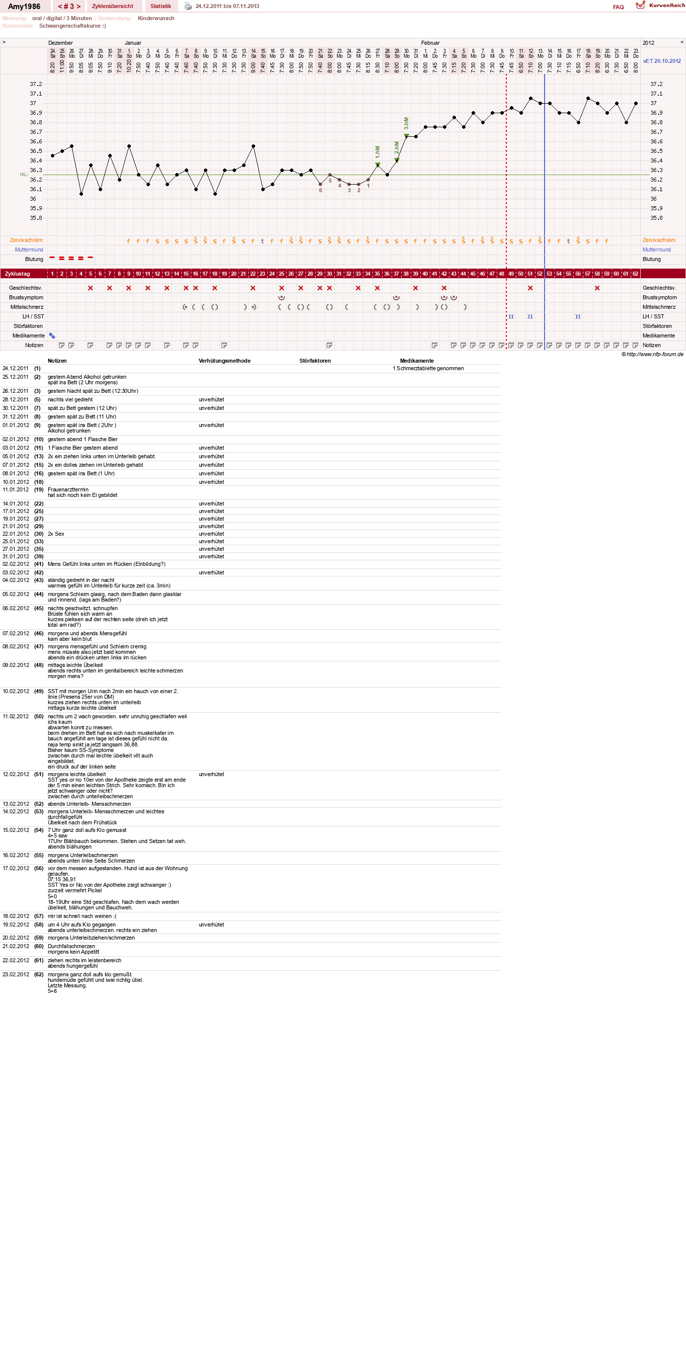 NFP-Kurve User #17518