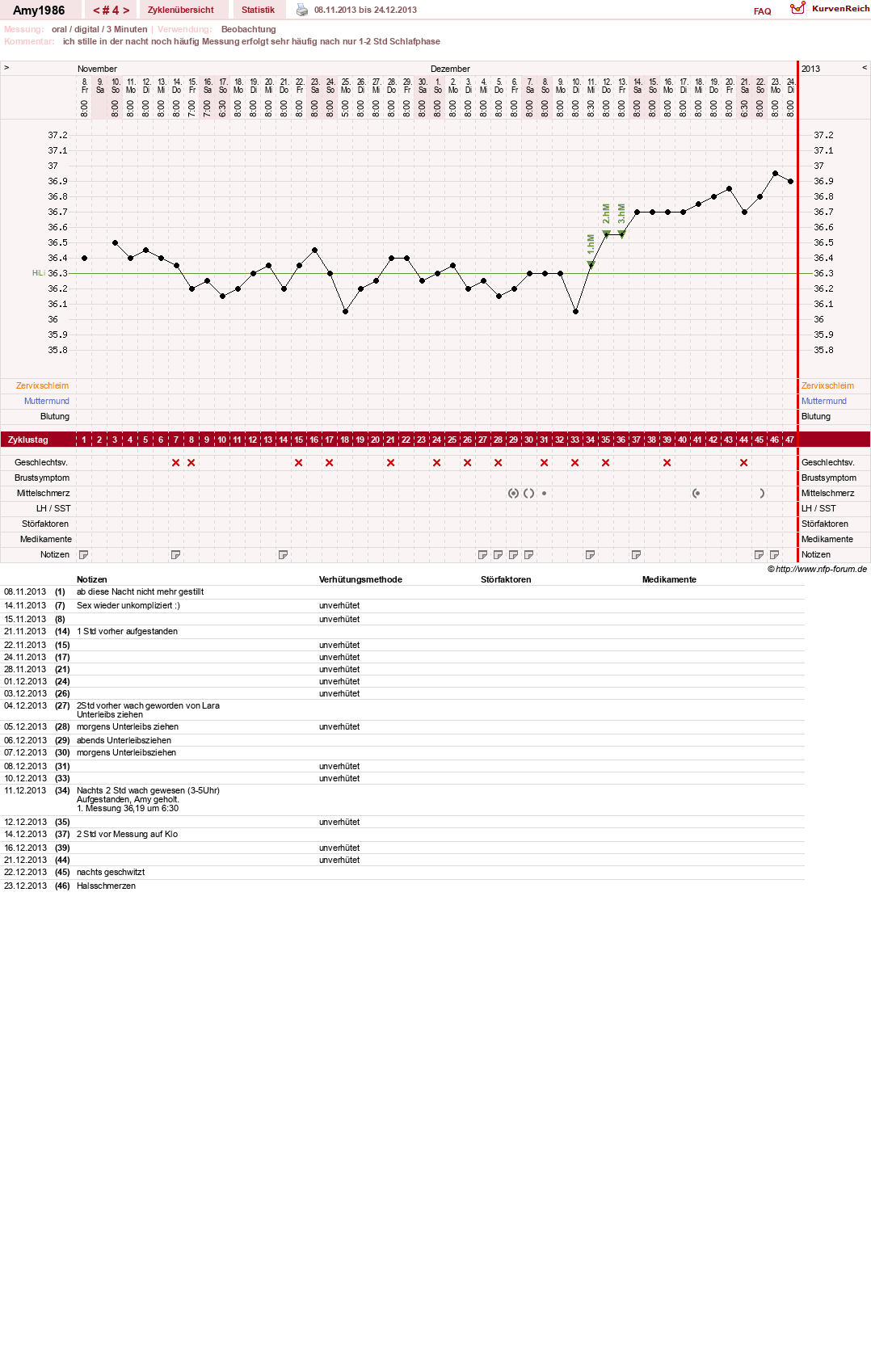 NFP-Kurve User #17518