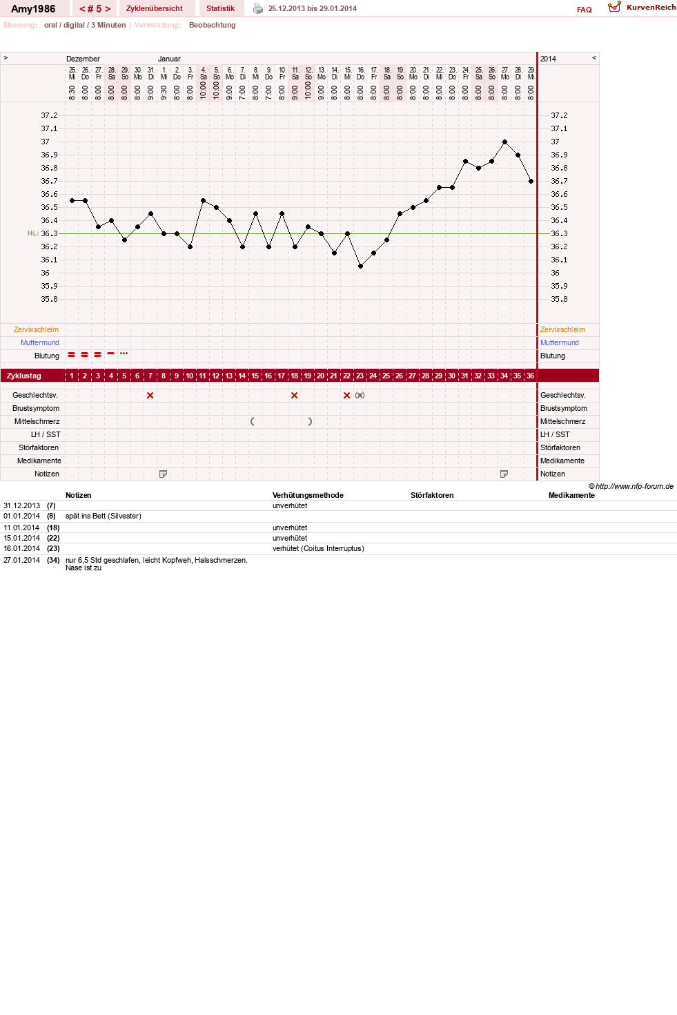 NFP-Kurve User #17518