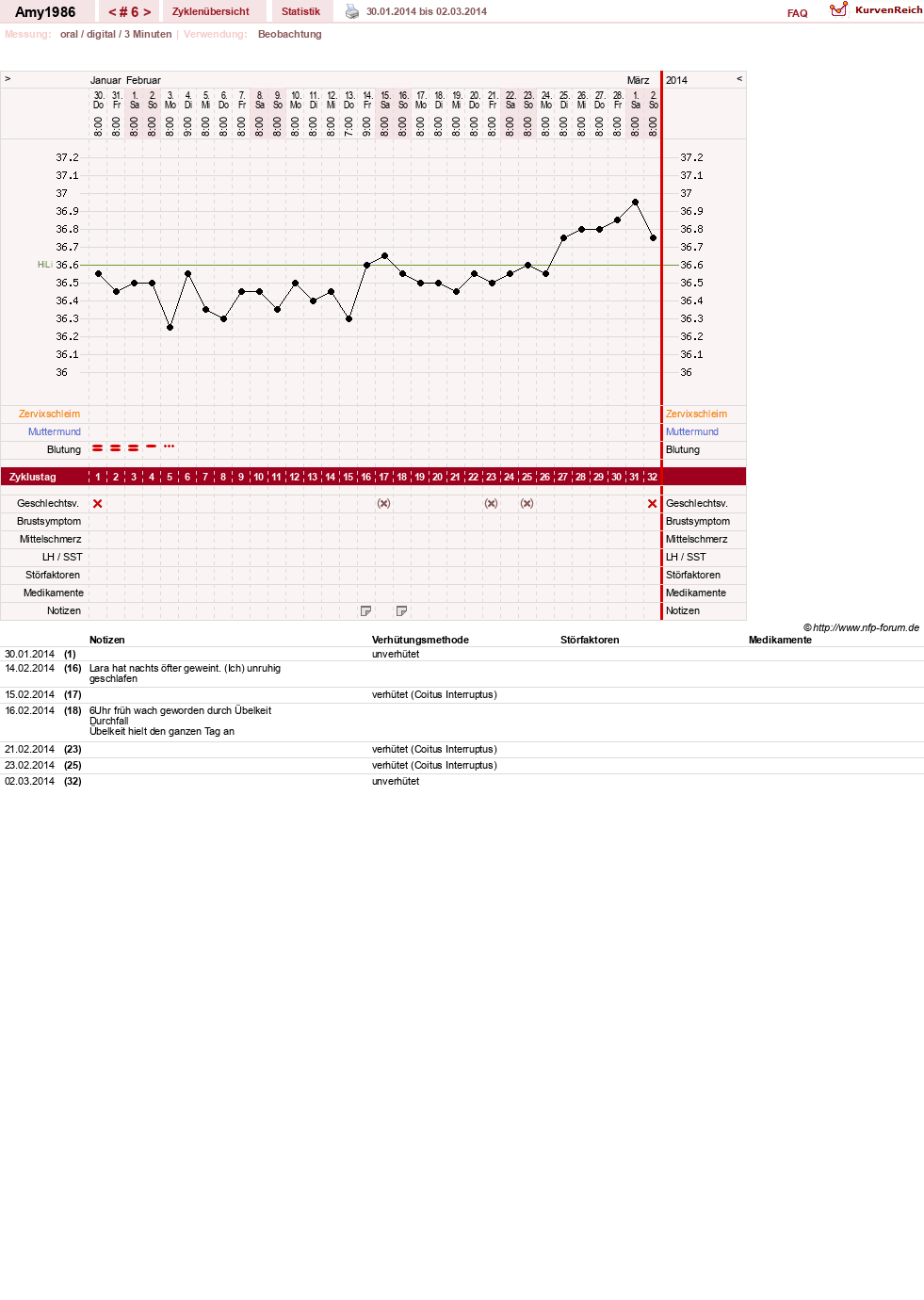 NFP-Kurve User #17518