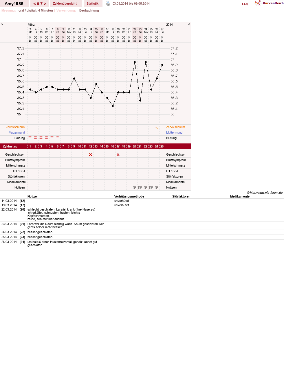 NFP-Kurve User #17518