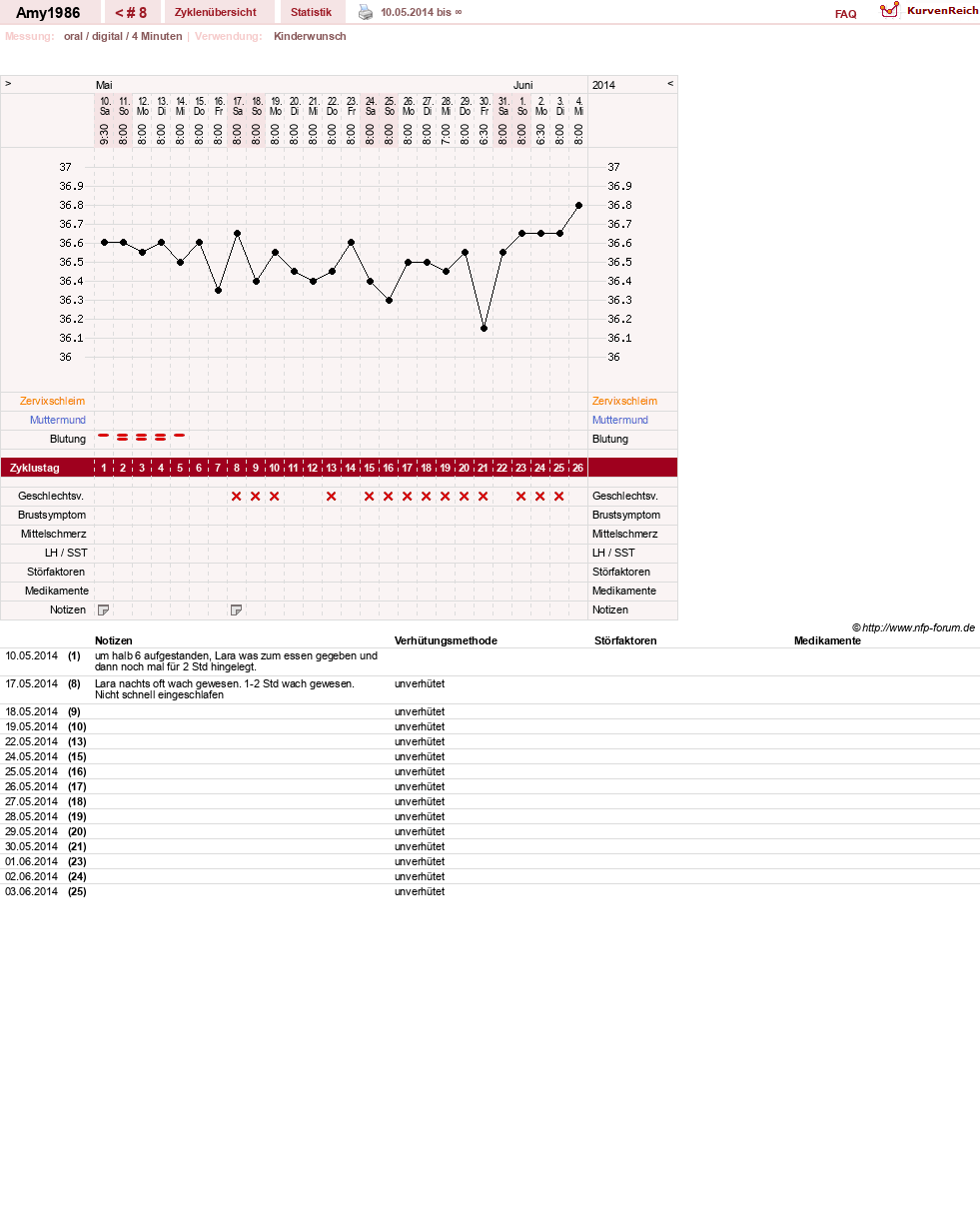 NFP-Kurve User #17518