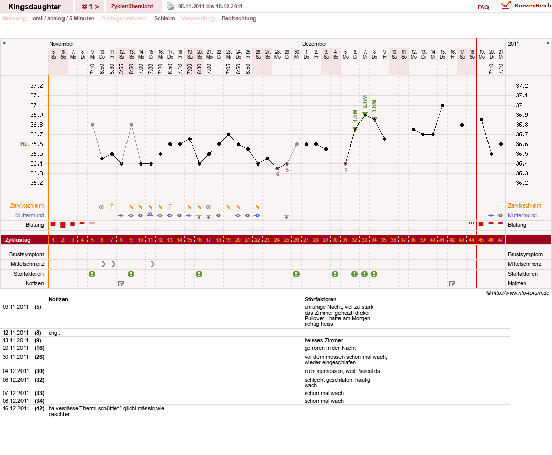 NFP-Kurve User #17540