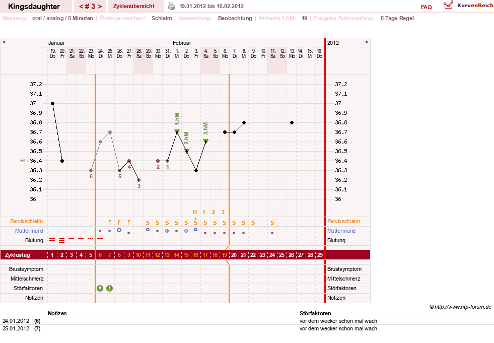 NFP-Kurve User #17540