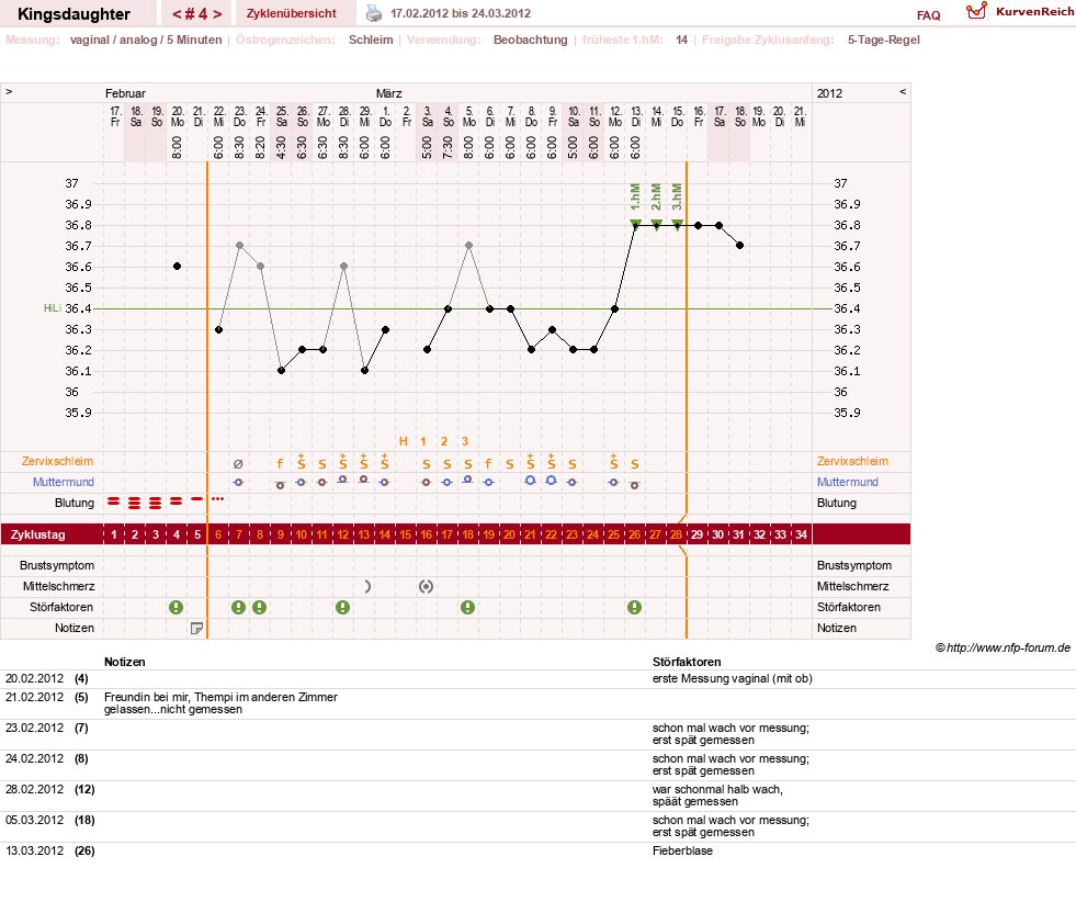 NFP-Kurve User #17540