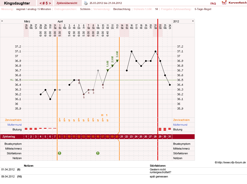 NFP-Kurve User #17540